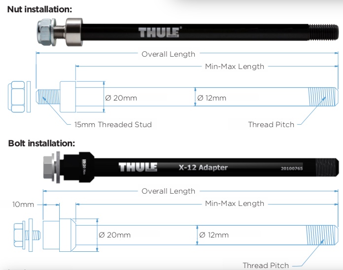 Läpiakseliadapterit pyöräkärryjä varten, Thule (/Robert Axle Project)) - Image 3